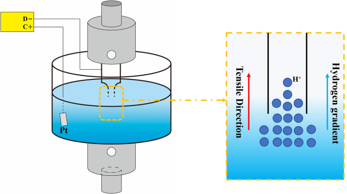figure 16