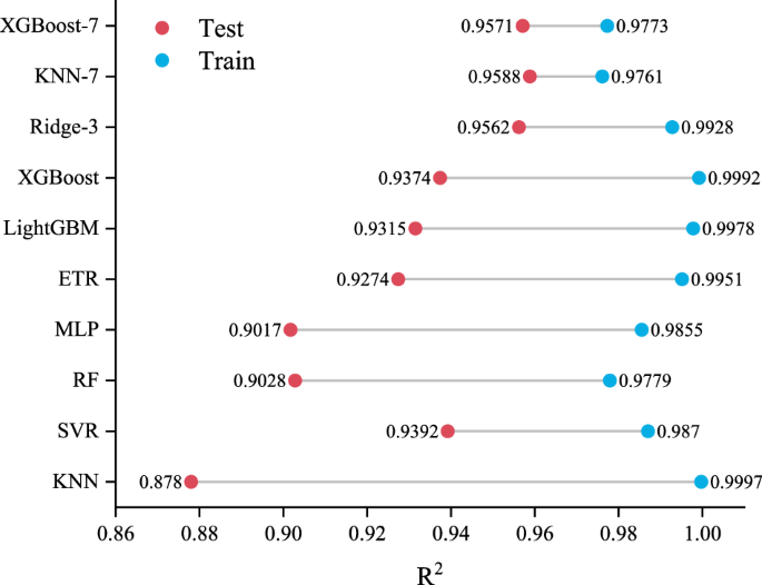 Fig. 4: Generalization performance of the model.