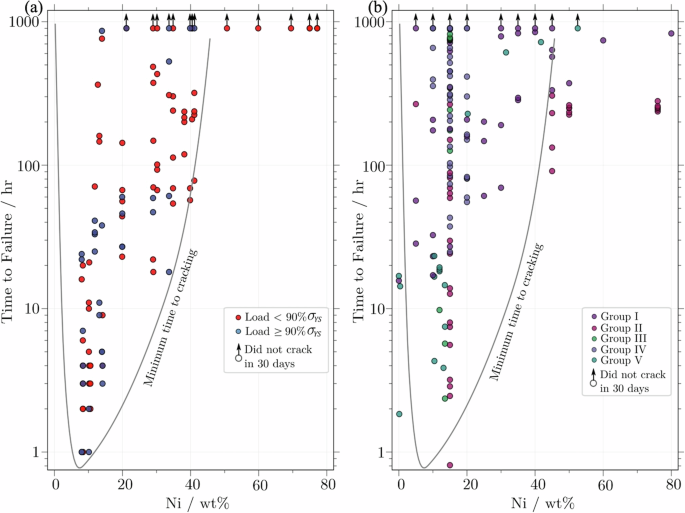 XGBoost model for the quantitative assessment of stress corrosion cracking