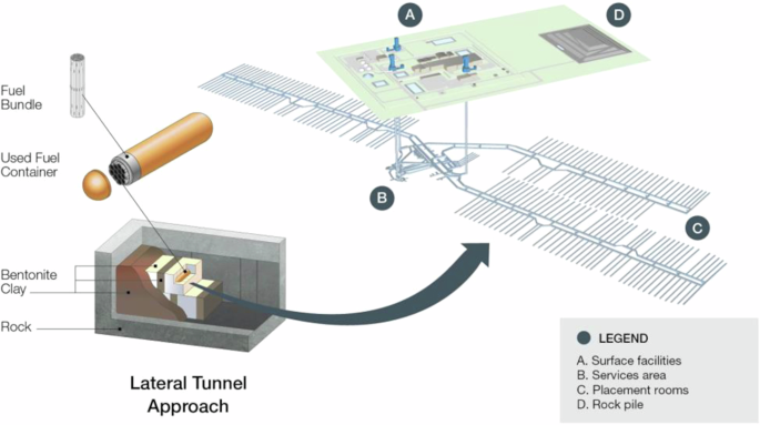 Corrosion processes affecting copper-coated used fuel containers for the disposal of spent nuclear fuel: critical review of the state-of-knowledge