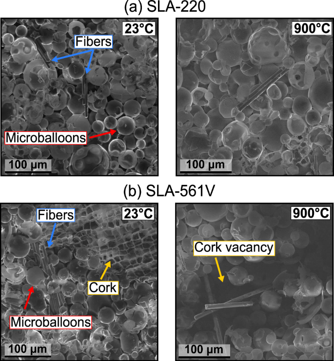 Super-resolved microstructure of pyrolyzing superlight ablators Super-resolved microstructure of pyrolyzing superlight ablators