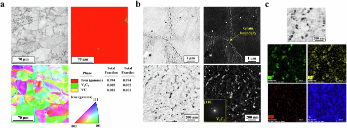 Superior performance of 18Mn3Cr0.5Mo1V ferrous alloy for strength, ductility, and prolonged corrosion resistance in seawater Superior performance of 18Mn3Cr0.5Mo1V ferrous alloy for strength, ductility, and prolonged corrosion resistance in seawater