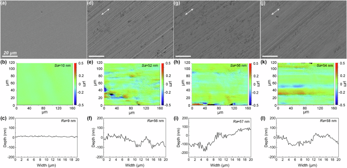 Decline in pitting corrosion resistance of 316 L stainless steel induced by Cr-depleted layer during tribocorrosion Decline in pitting corrosion resistance of 316 L stainless steel induced by Cr-depleted layer during tribocorrosion