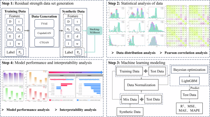 Fig. 10: The overview of our research framework.