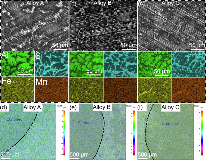 Fig. 3: Surface morphologies with corresponding EDS spectra of alloys A, B, and C after 12 h of EIS testing in 3.5% NaCl.