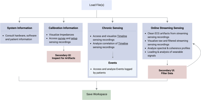 Fig. 2: General workflow.