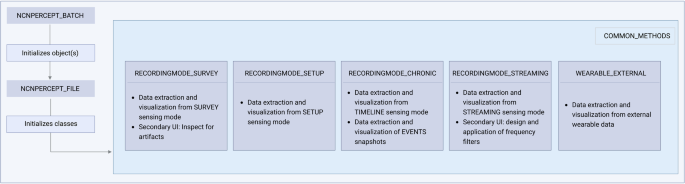 Fig. 5: DBScope internal structure.