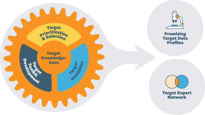 Fig. 1: The engine driving T2T comprises three interconnected cores.