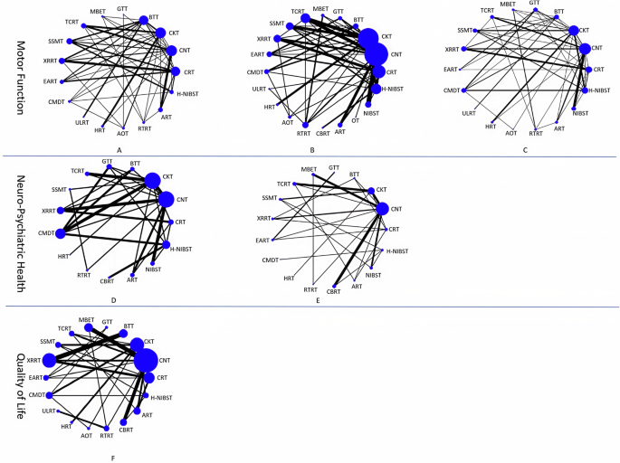 Fig. 2: Network Diagram of Three Indicators.