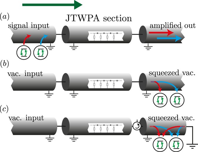 Traveling Wave Parametric Amplifier: A Comprehensive Guide