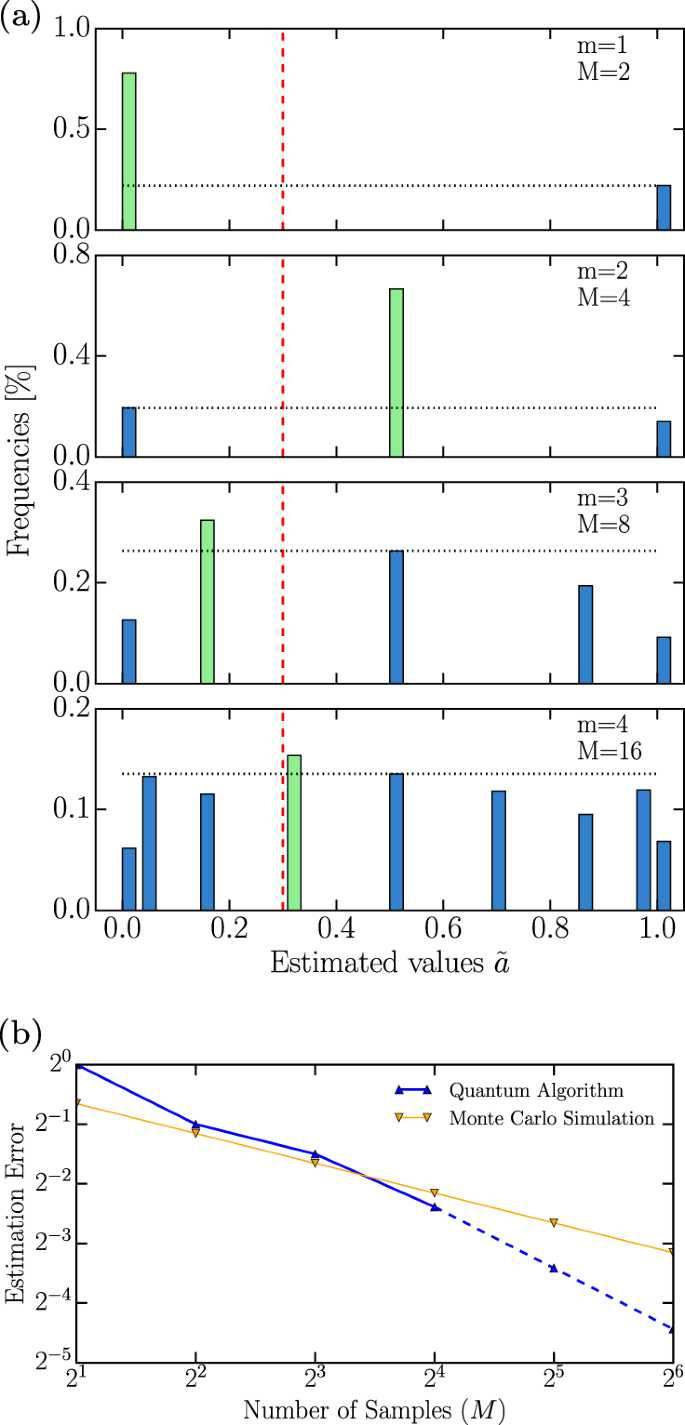 Quantum Risk Analysis Npj Quantum Information