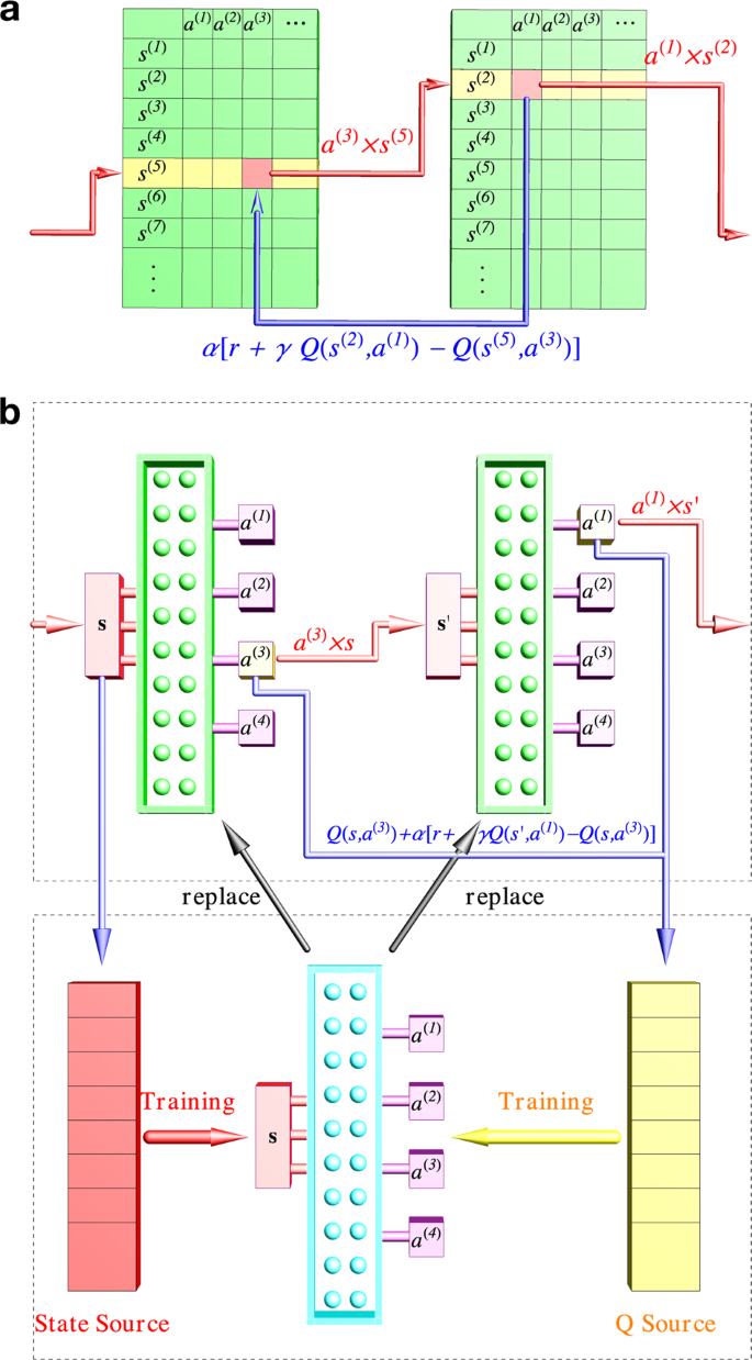 When Does Reinforcement Learning Stand Out In Quantum Control A Comparative Study On State Preparation Npj Quantum Information When Does Reinforcement Learning Stand Out In Quantum Control A Comparative Study On State Preparation Npj Quantum Information
