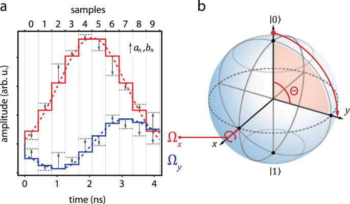 The Hidden Transitions Inside a 6.8-Nanosecond Quantum Gate