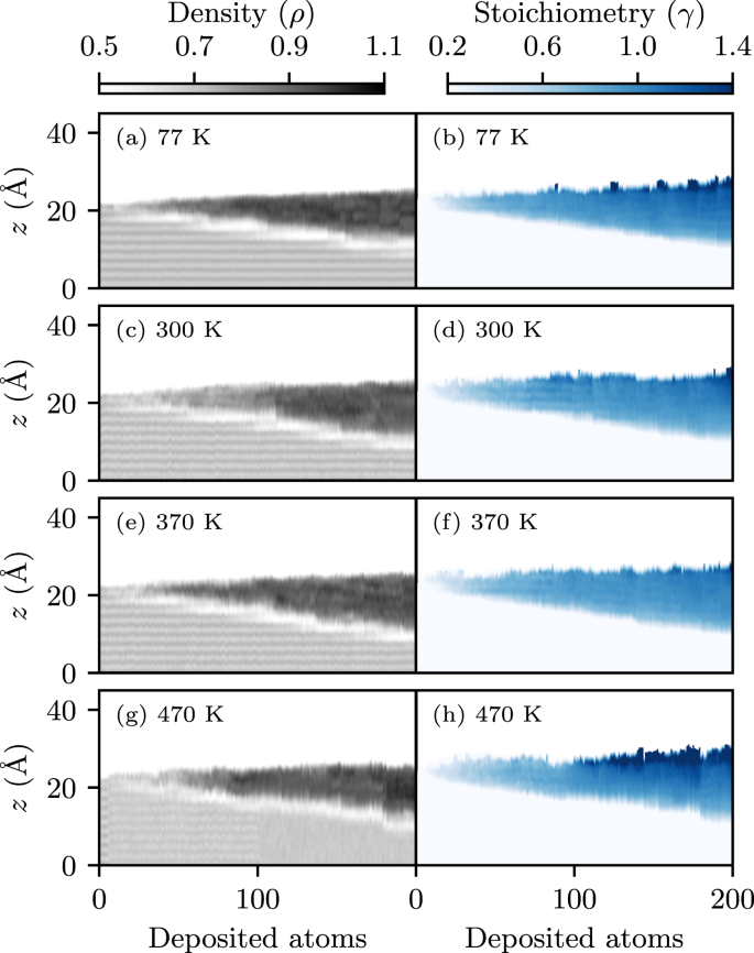 Simulating The Fabrication Of Aluminium Oxide Tunnel Junctions Npj Quantum Information