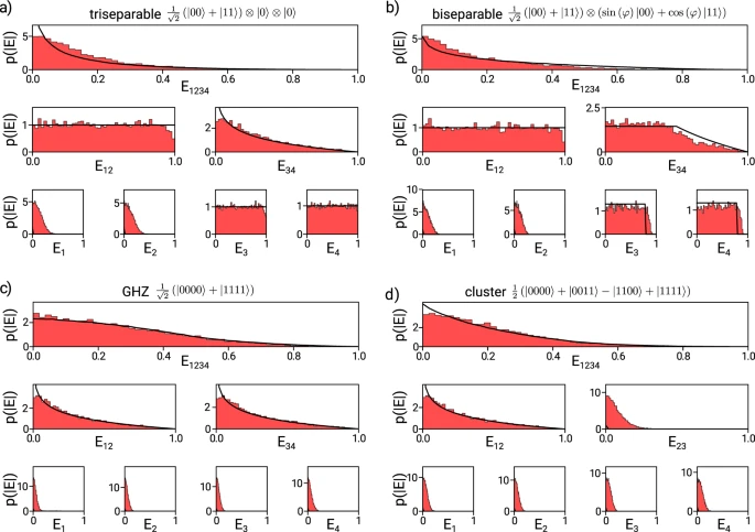 Image of lots of distributions