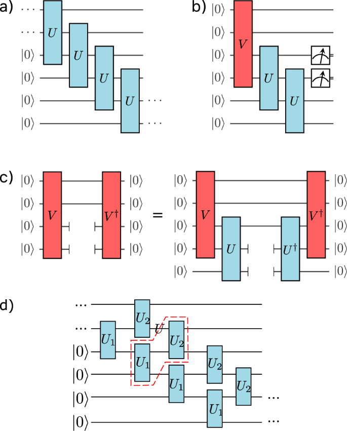 Parallel Quantum Simulation Of Large Systems On Small Nisq Computers Npj Quantum Information