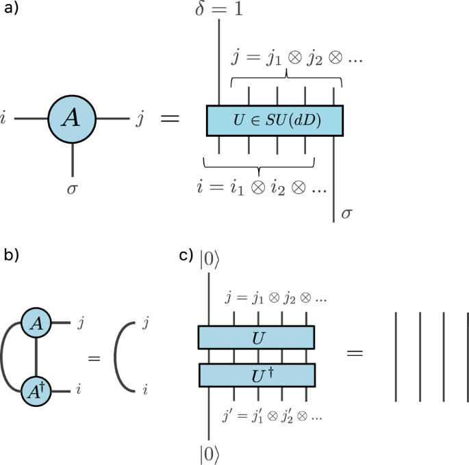 Parallel Quantum Simulation Of Large Systems On Small Nisq Computers Npj Quantum Information