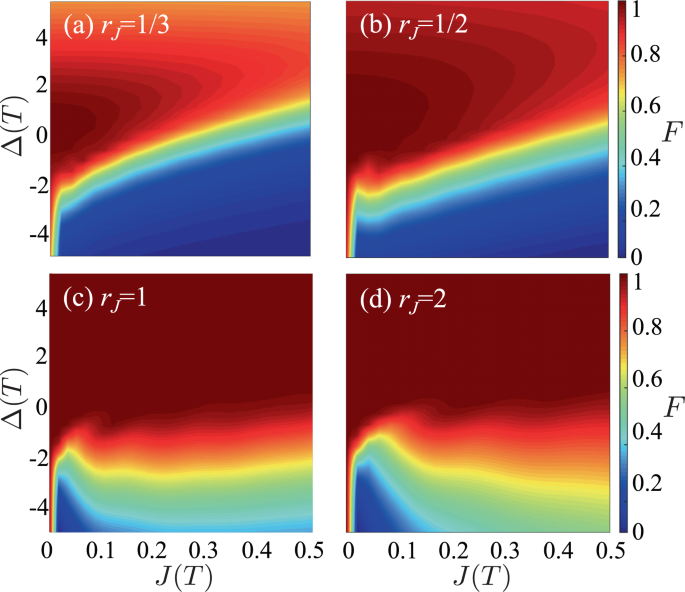 Robust Preparation Of Many Body Ground States In Jaynes Cummings Lattices Npj Quantum Information Robust Preparation Of Many Body Ground States In Jaynes Cummings Lattices Npj Quantum Information