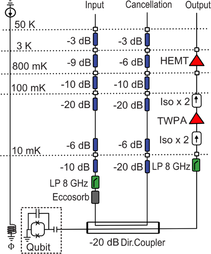 Fig. 7: The measurement setup.