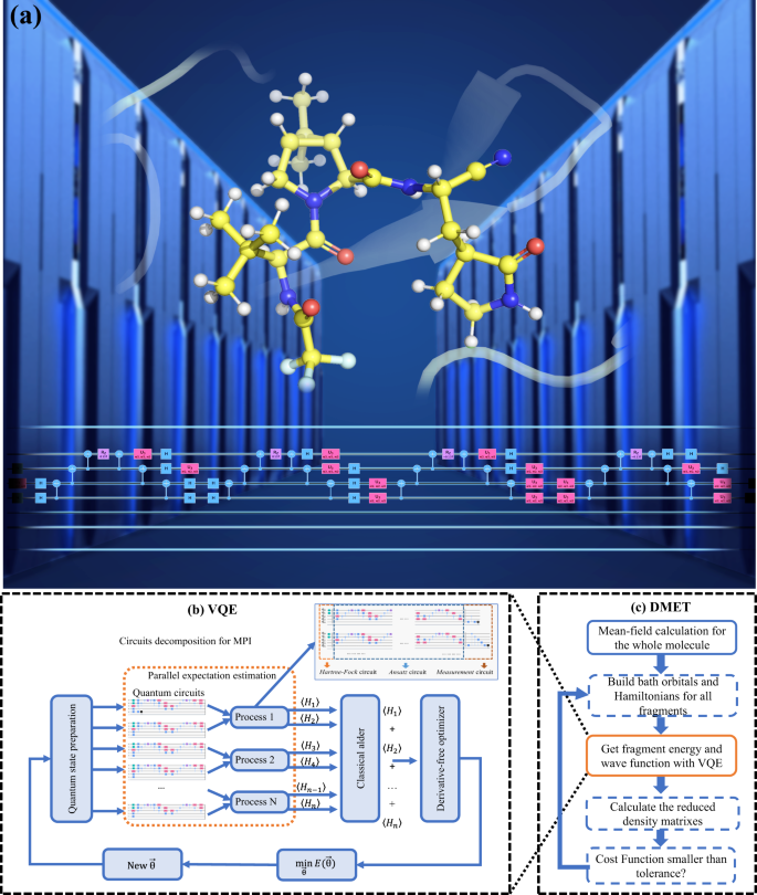 Fig. 1: Framework of our quantum computational chemistry simulator.