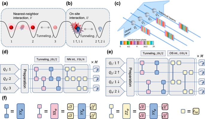 Error-mitigated quantum simulation of interacting fermions with trapped ions