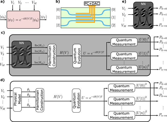 光速コンピュータへの飛躍が期待される(A promising leap towards computers with light-speed capabilities)