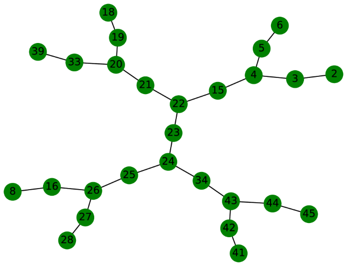 the quadratic assignment problem figure 11