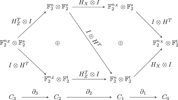 Local testability of distance-balanced quantum codes | npj Quantum ...