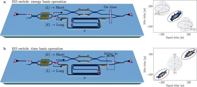 Fig. 5: Proposed QKD receiver device.