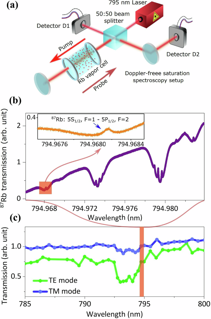 Hybrid quantum repeaters with ensemble-based quantum memories and ...