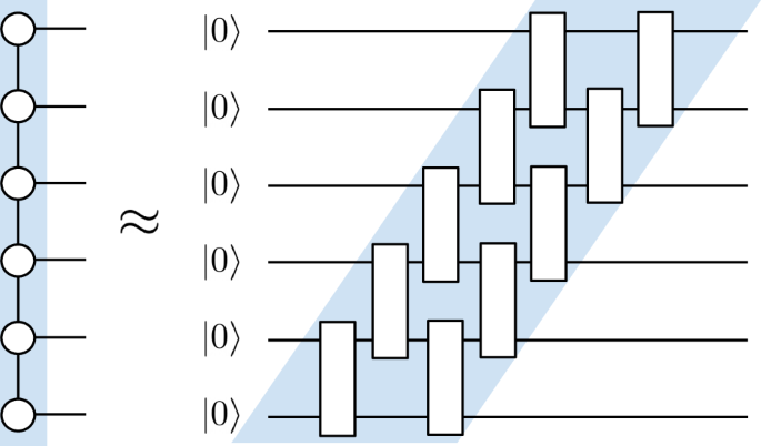 Fig. 13: Circuit diagram depicting approximate MPS preparation.
