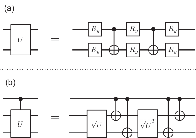 Fig. 14: Orthogonal gate decompositions.