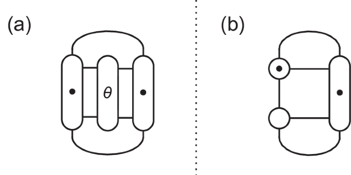 Fig. 15: Tensor networks to compute the elements of the transformation matrices that are applied to the blocks of 
                        $${{\bf{H}}}^{{\prime} }$$
                        
                          
                            
                              H
                            
                            
                              ′
                            
                          
                        
                       and 
                        $${{\bf{S}}}^{{\prime} }$$
                        
                          
                            
                              S
                            
                            
                              ′
                            
                          
                        
                       during the single-site optimizations.