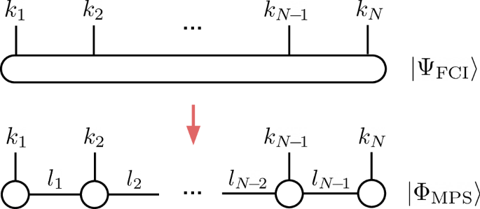 Fig. 1: Tensor network diagram depicting tensor-train (TT) factorization.