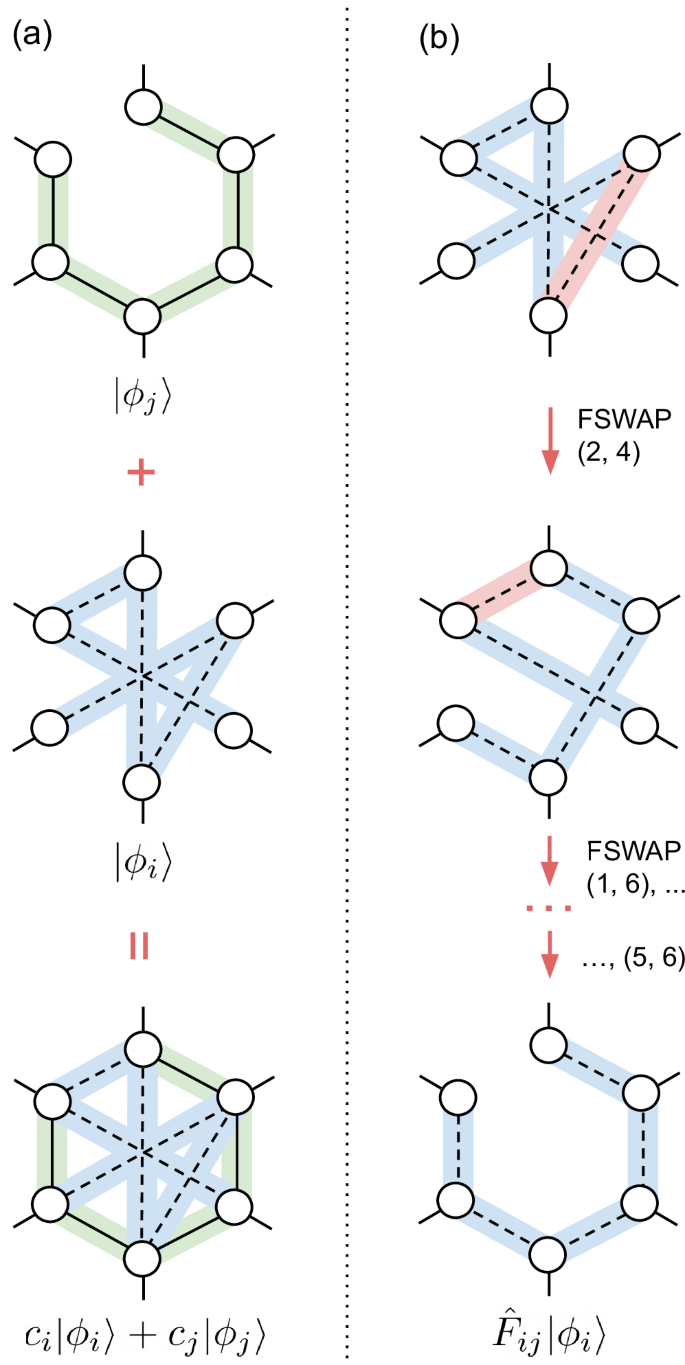 Fig. 4: Graph representations of matrix product states.