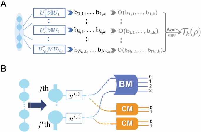 Fig. 1: Demonstration of our protocol.
