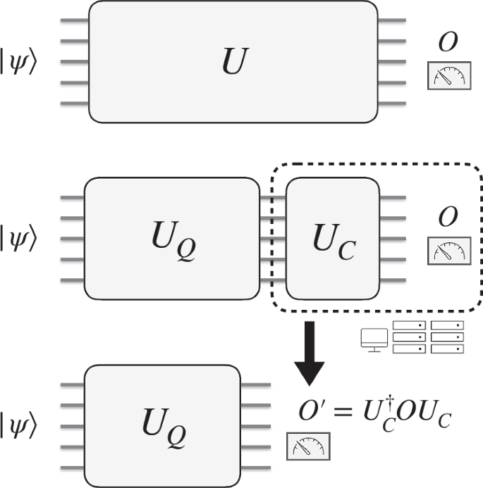 Fig. 1: Operator backpropagation (OBP) framework.