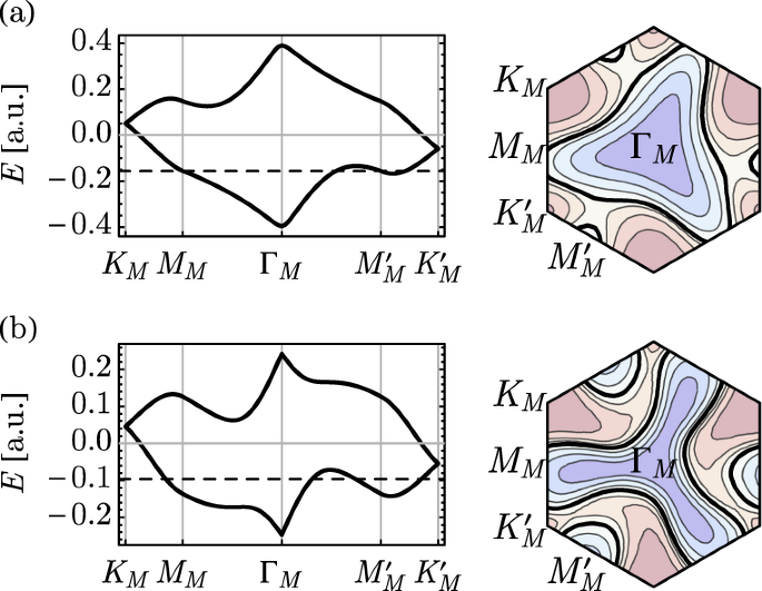 figure 8