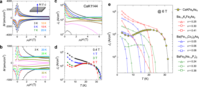 Unique Defect Structure And Advantageous Vortex Pinning Properties In Superconducting Cakfe 4 As 4 Npj Quantum Materials