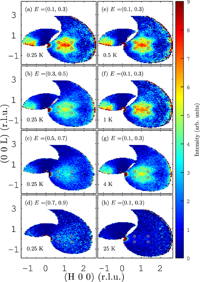 Multicomponent Fluctuation Spectrum At The Quantum Critical Point In Cecu 6 X Ag X Npj Quantum Materials