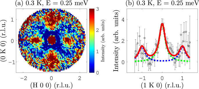 Multicomponent Fluctuation Spectrum At The Quantum Critical Point In Cecu 6 X Ag X Npj Quantum Materials Multicomponent Fluctuation Spectrum At The Quantum Critical Point In Cecu 6 X Ag X Npj Quantum Materials