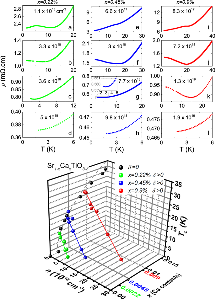 Charge Transport In A Polar Metal Npj Quantum Materials