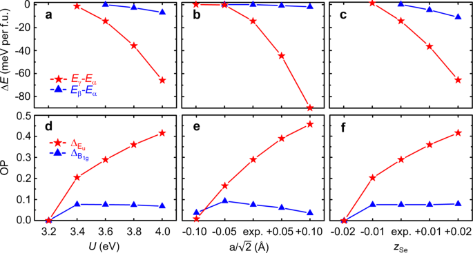 A First Principle Perspective On Electronic Nematicity In Fese Npj Quantum Materials
