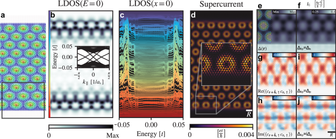 Topological Superconductivity In Skyrmion Lattices Npj Quantum Materials Topological Superconductivity In Skyrmion Lattices Npj Quantum Materials