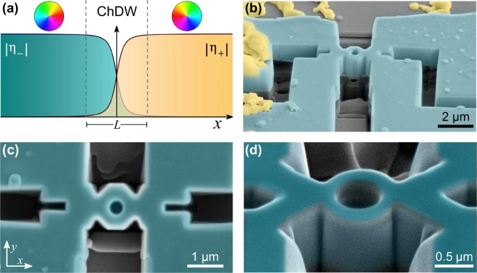 Spontaneous emergence of Josephson junctions in homogeneous rings of single-crystal Sr2RuO4