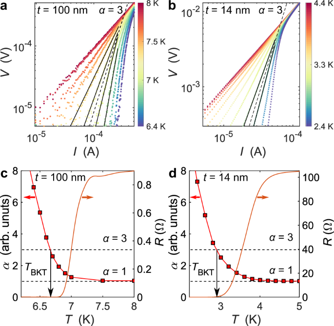 Suppression of superconductivity and enhanced critical field anisotropy in  thin flakes of FeSe | npj Quantum Materials