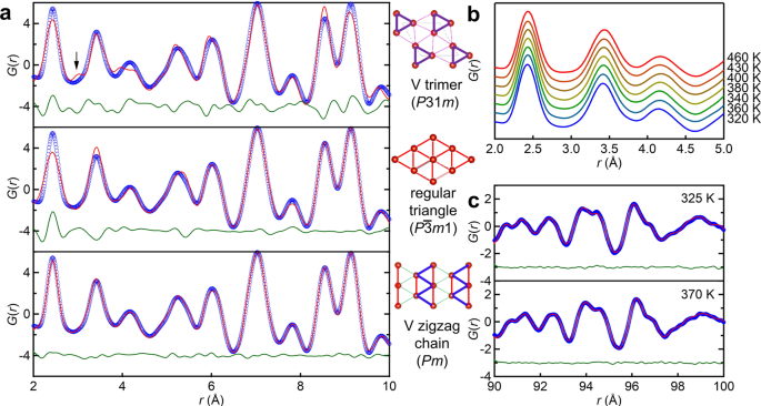 Slow Dynamics Of Disordered Zigzag Chain Molecules In Layered Livs 2 Under Electron Irradiation Npj Quantum Materials