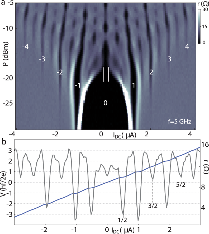 Josephson detection of time-reversal symmetry broken superconductivity in  SnTe nanowires | npj Quantum Materials