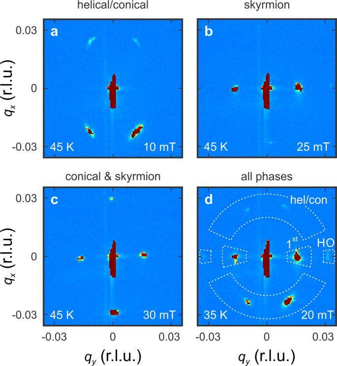 Periodically Modulated Skyrmion Strings In Cu2oseo3 Npj Quantum Materials