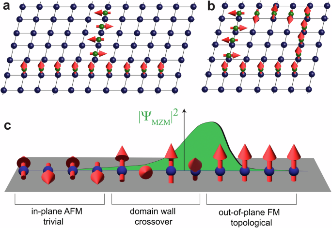 Simulating topological quantum gates in two-dimensional magnet-superconductor hybrid structures